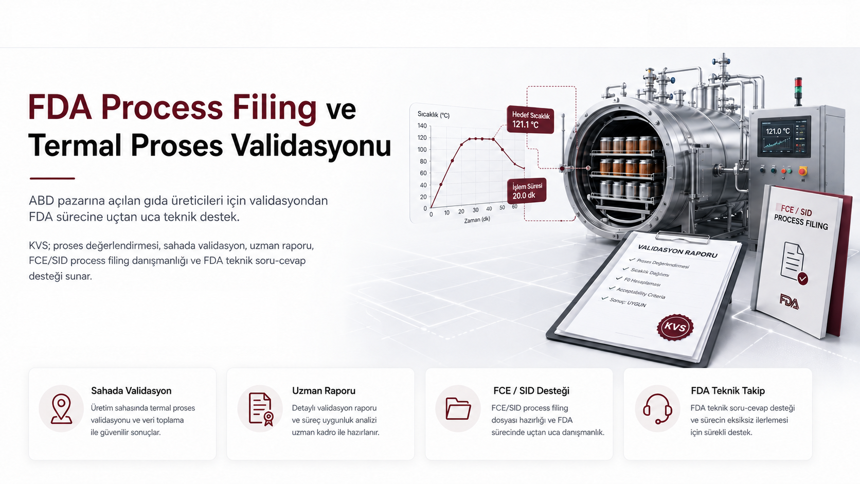 FDA process filing ve termal proses validasyonu