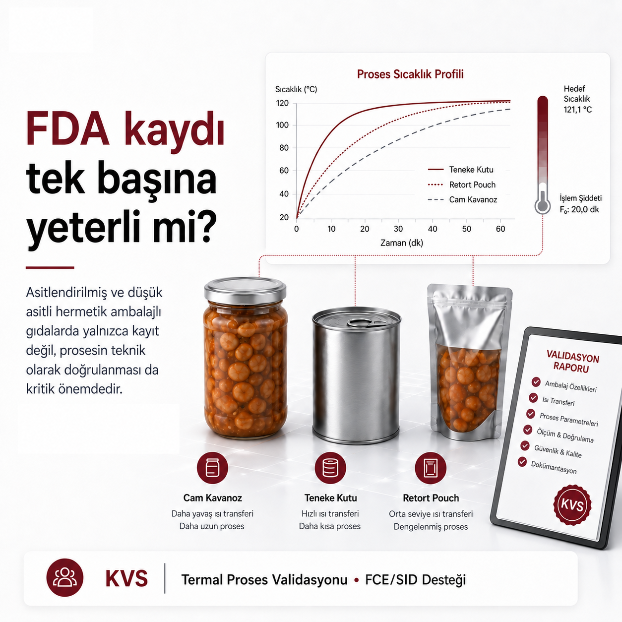 FDA kaydı ve proses validasyonu