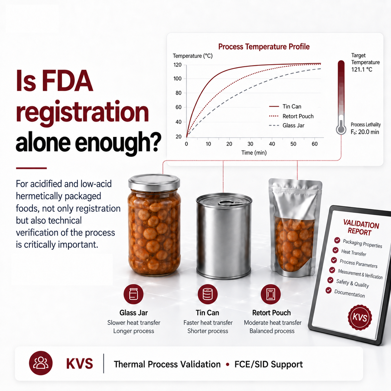 FDA registration and process validation