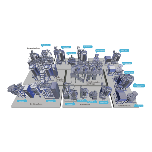 BIOPROCESS SYSTEM (UPSTREAM-DOWNSTREAM CORE BIOPROCESS)