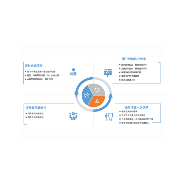 WAREHOUSE MANAGEMENT SYSTEM