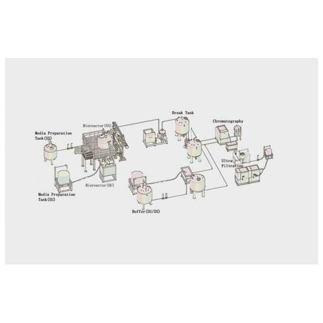 MICROSPHERES PROCESS EQUIPMENT